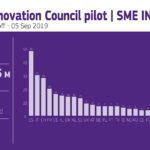 7 polskich firm zdobyło granty w ostatnim naborze wniosków.